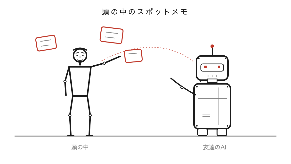 頭の中に浮かぶメモと、AIの相棒が手を伸ばし合う線画イラスト