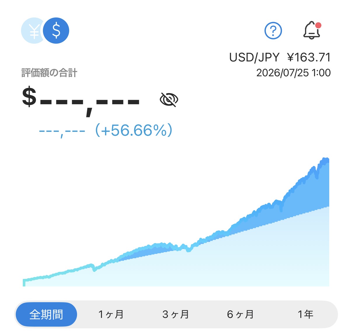 An investment app portfolio screen showing the all-time chart rising from left to right, with the total amount hidden behind dashes